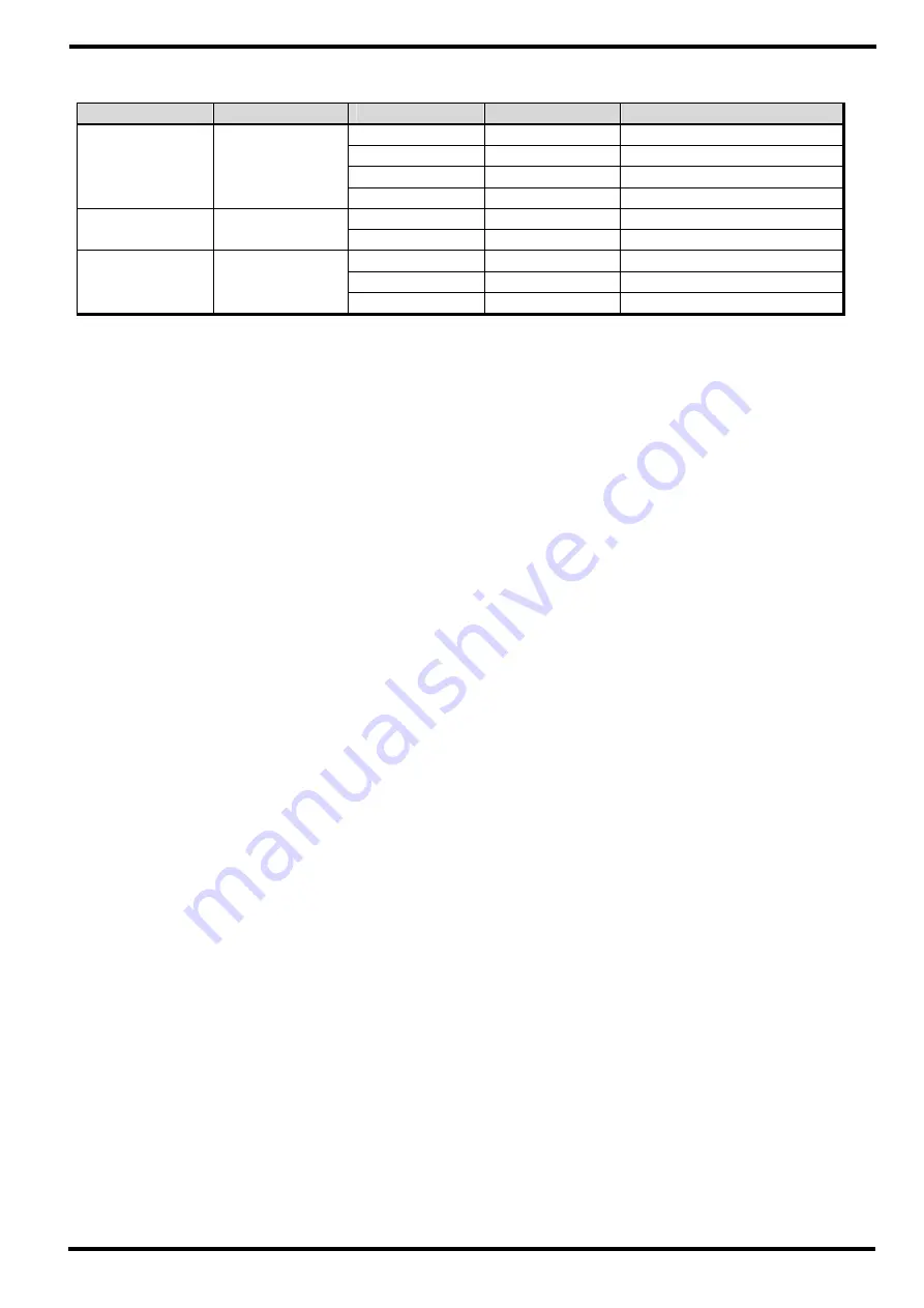 Samwontech TEMI2000 Series Communications Manual Download Page 30