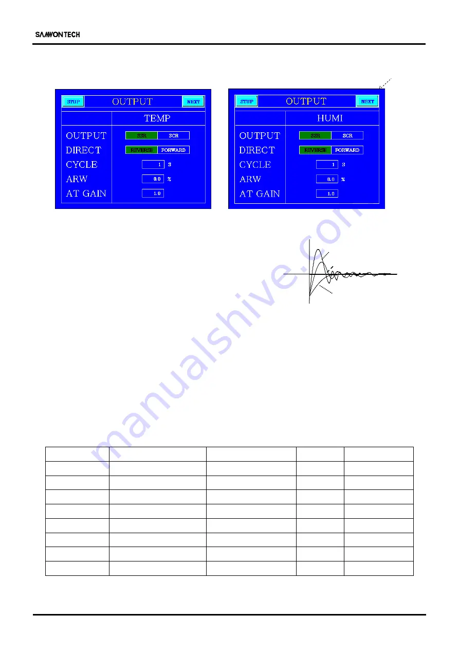 Samwontech TEMI770 Manual Download Page 46