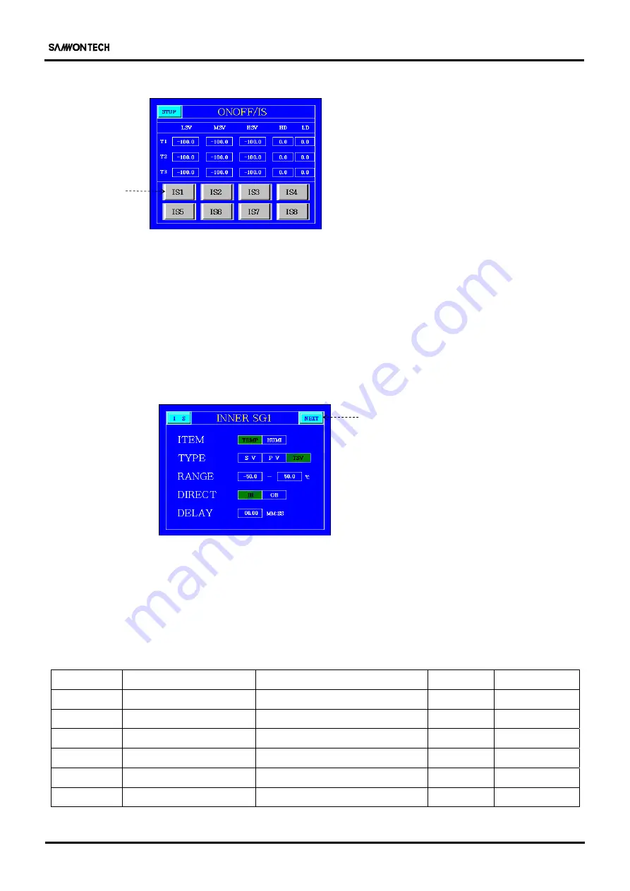 Samwontech TEMI770 Manual Download Page 48