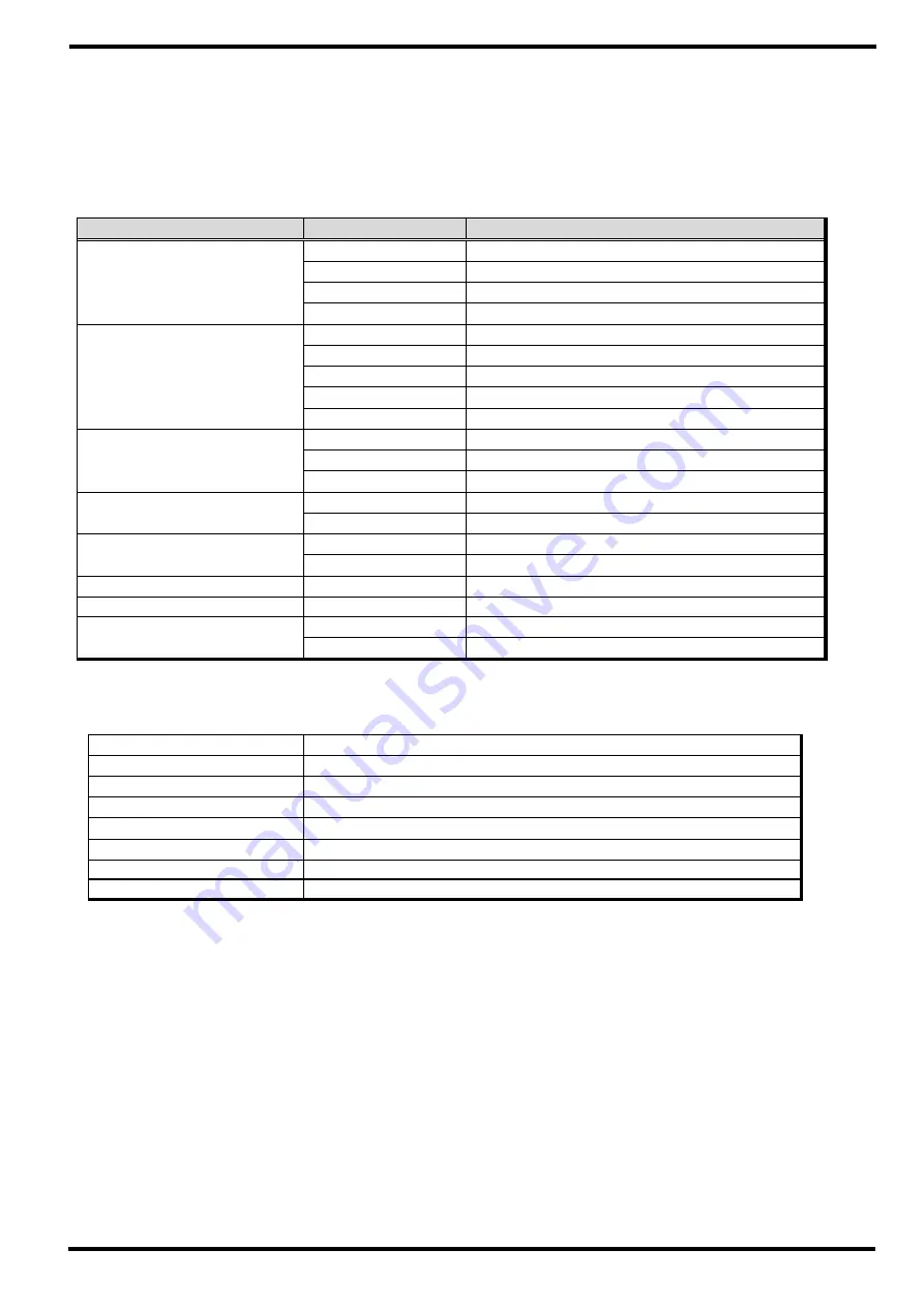 Samwontech TEMP1000 Series Communications Manual Download Page 5