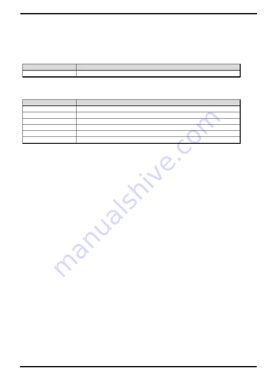 Samwontech TEMP1000 Series Communications Manual Download Page 11