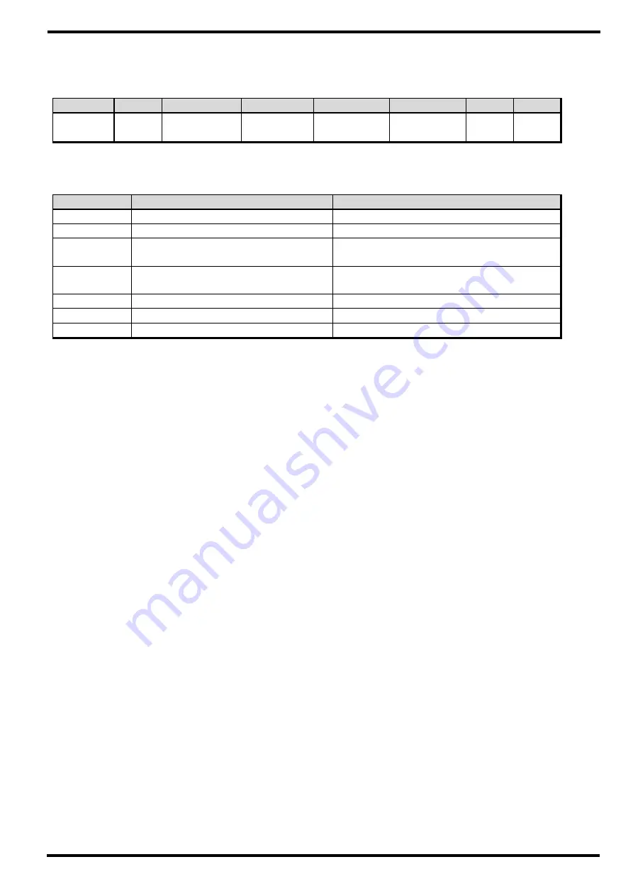 Samwontech TEMP1000 Series Communications Manual Download Page 12