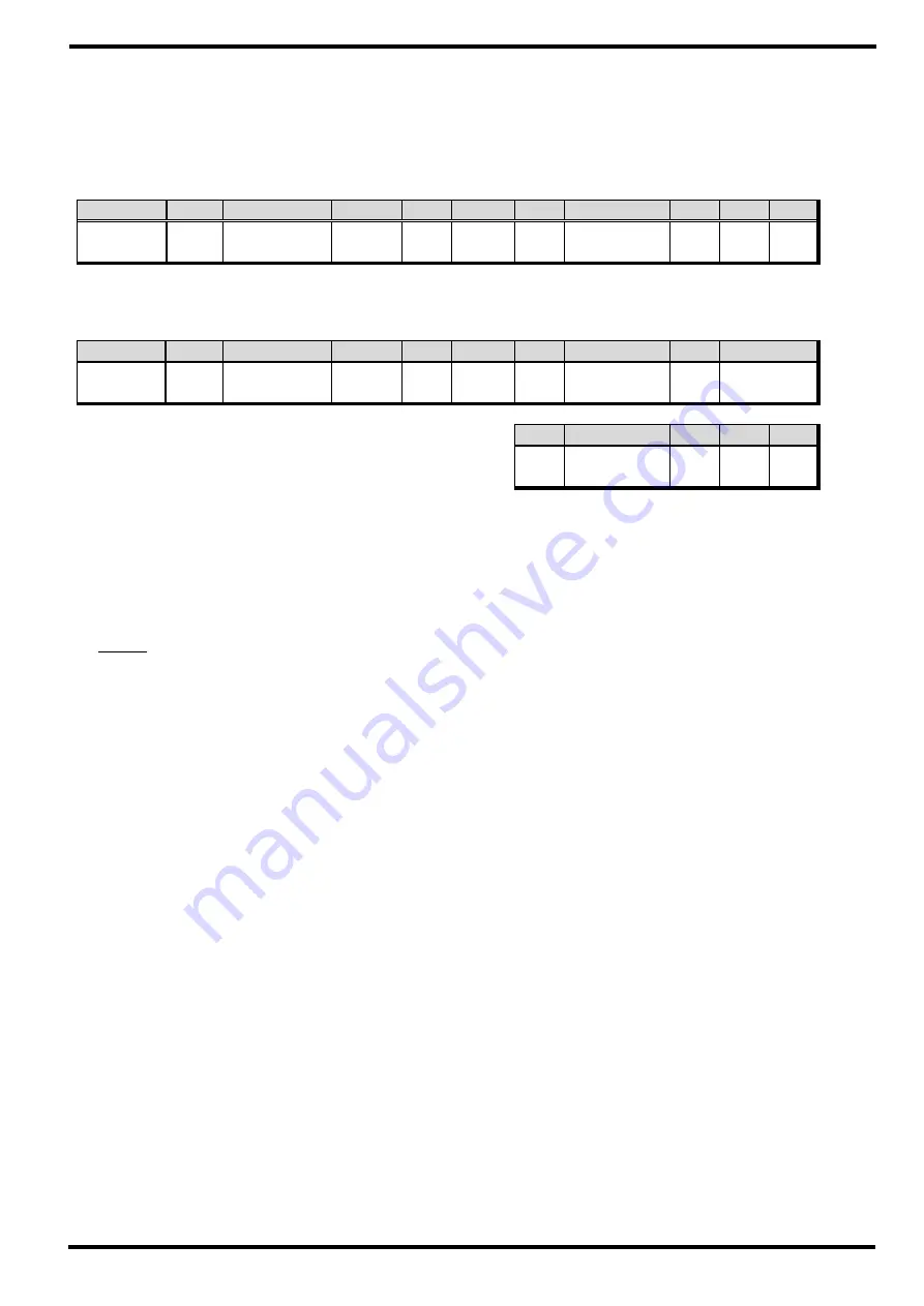 Samwontech TEMP1000 Series Communications Manual Download Page 13