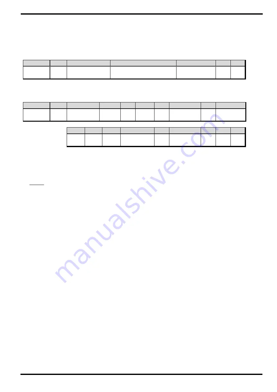 Samwontech TEMP1000 Series Communications Manual Download Page 18