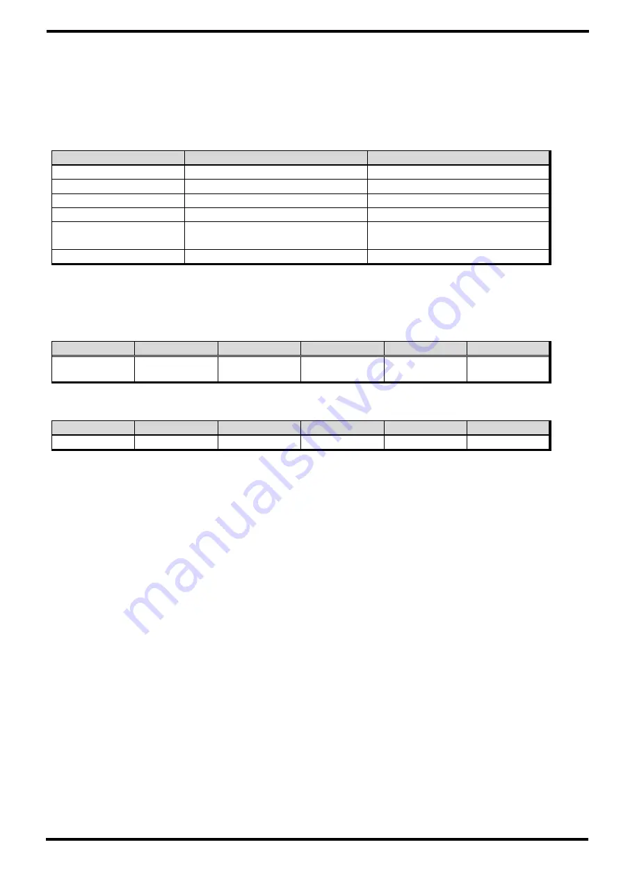 Samwontech TEMP1000 Series Communications Manual Download Page 20