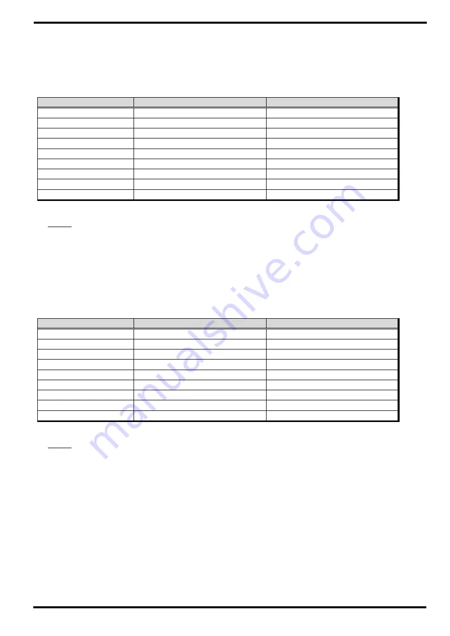 Samwontech TEMP1000 Series Communications Manual Download Page 23