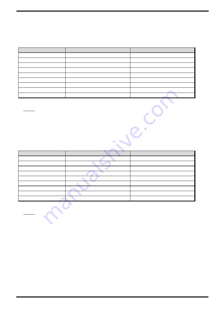 Samwontech TEMP1000 Series Communications Manual Download Page 24