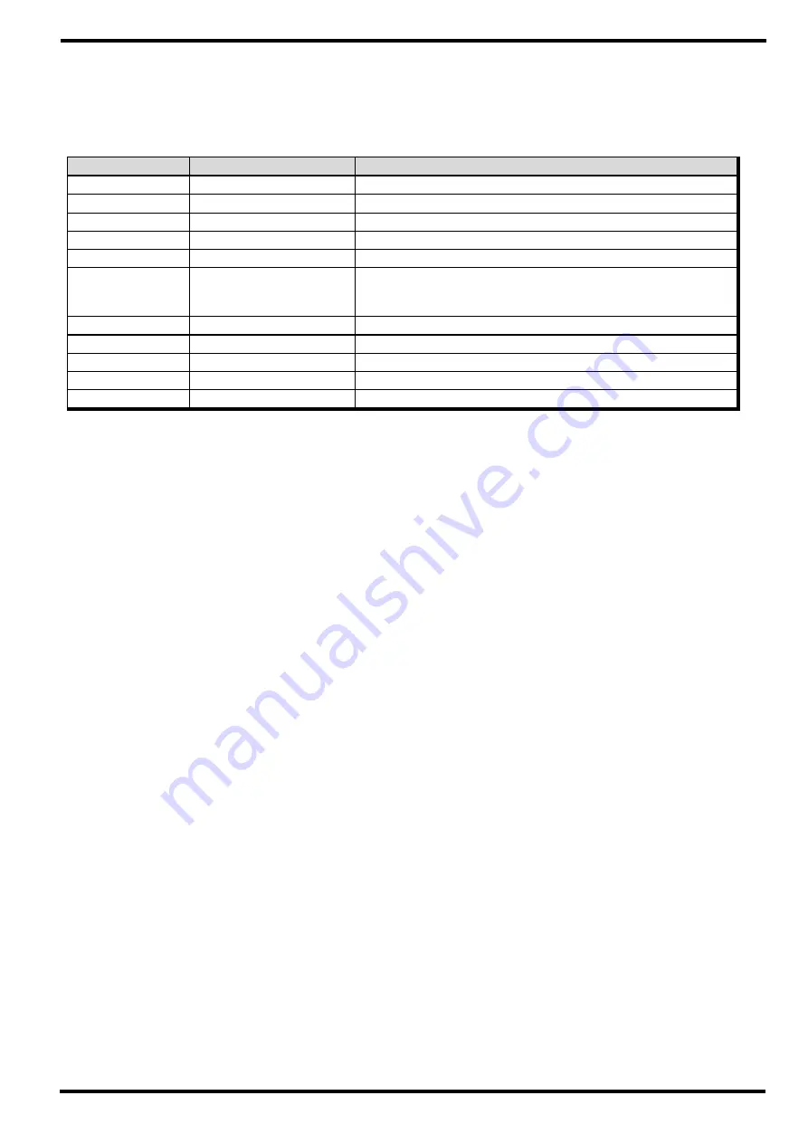 Samwontech TEMP1000 Series Communications Manual Download Page 32