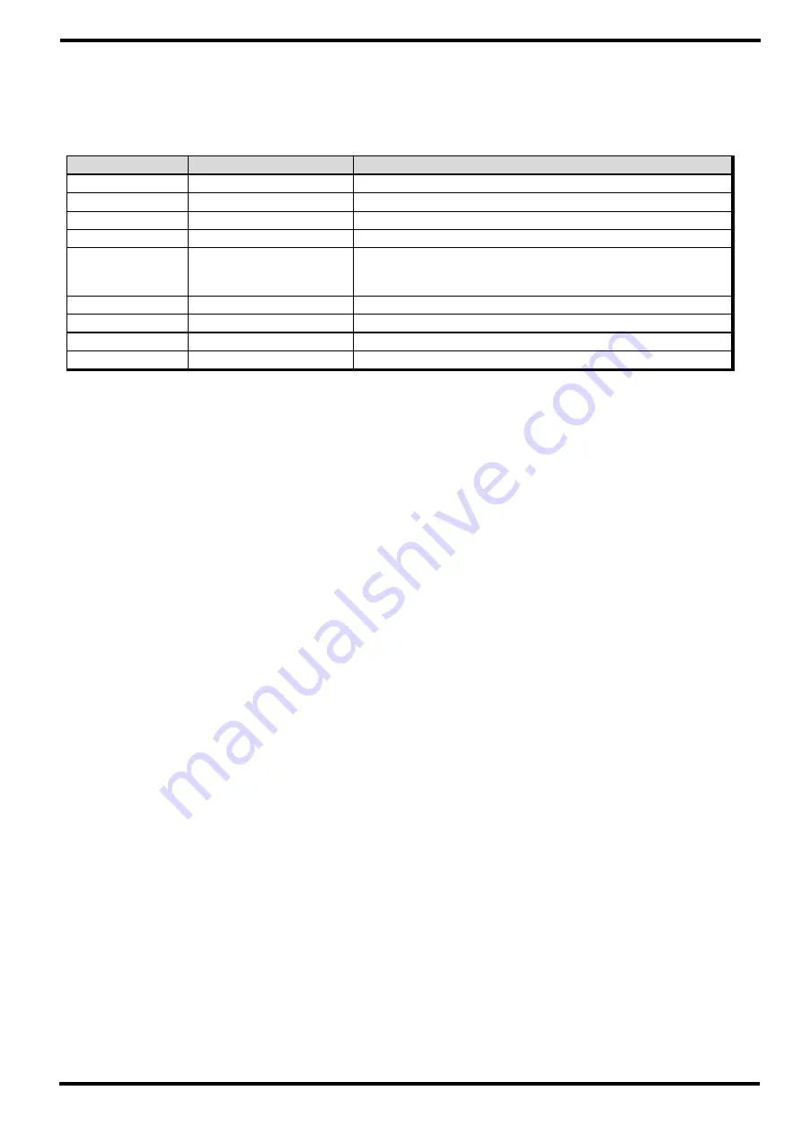 Samwontech TEMP1000 Series Communications Manual Download Page 35