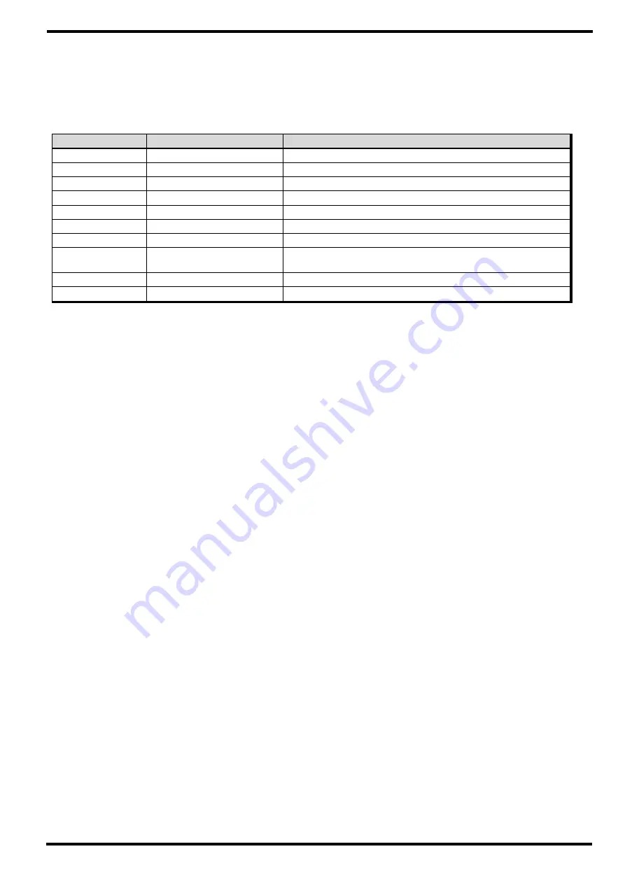 Samwontech TEMP1000 Series Communications Manual Download Page 38