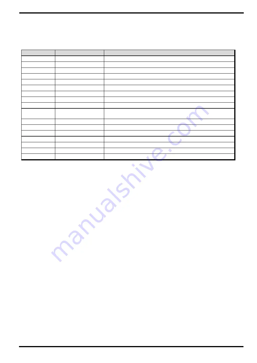 Samwontech TEMP1000 Series Communications Manual Download Page 39