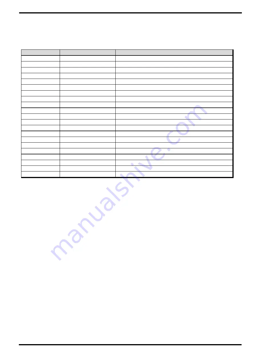 Samwontech TEMP1000 Series Communications Manual Download Page 40