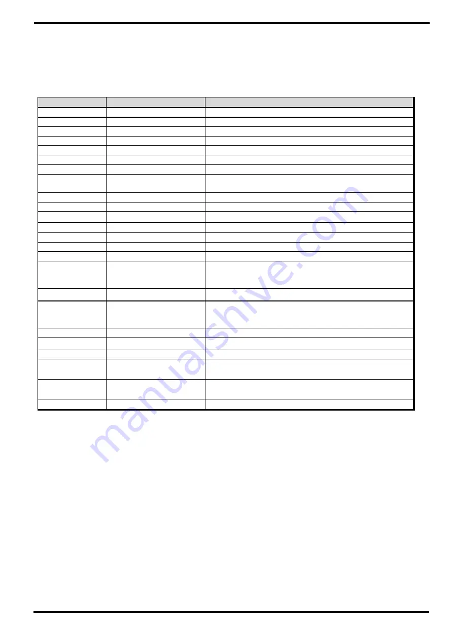 Samwontech TEMP1000 Series Communications Manual Download Page 41