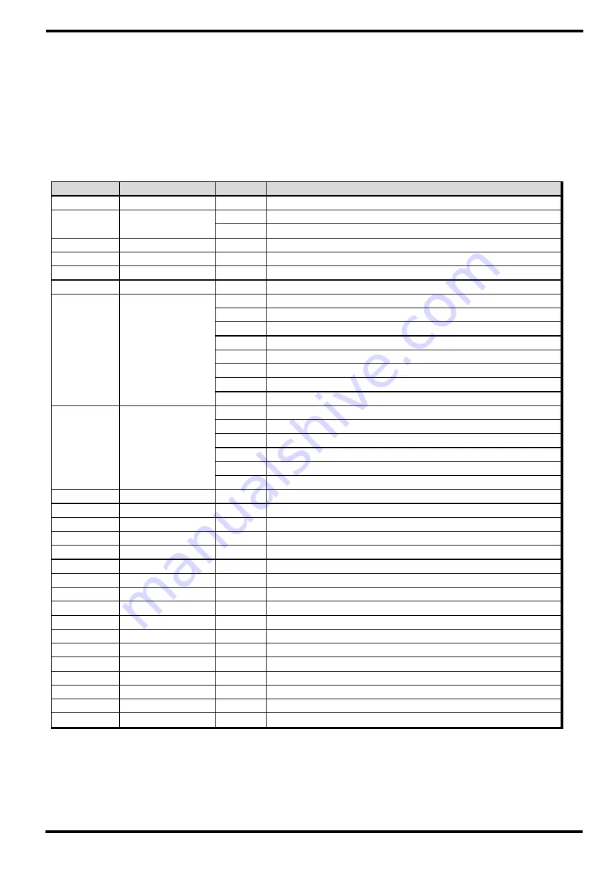 Samwontech TEMP1000 Series Communications Manual Download Page 44