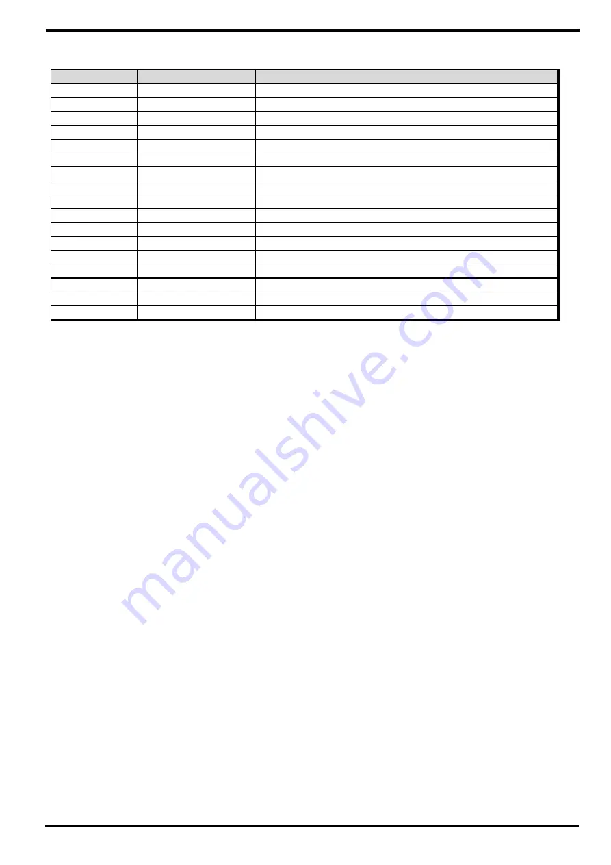 Samwontech TEMP1000 Series Communications Manual Download Page 45