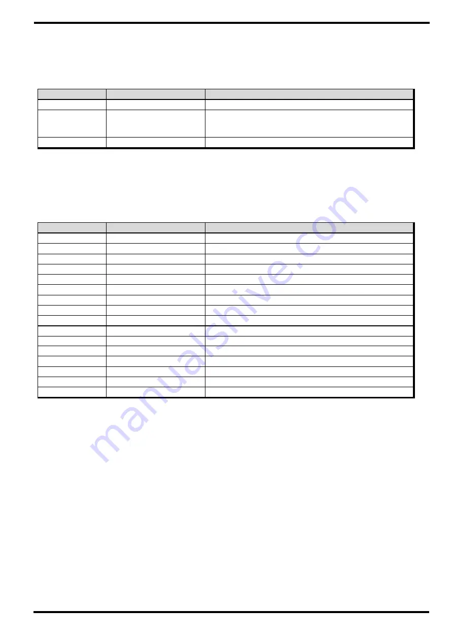 Samwontech TEMP1000 Series Communications Manual Download Page 50