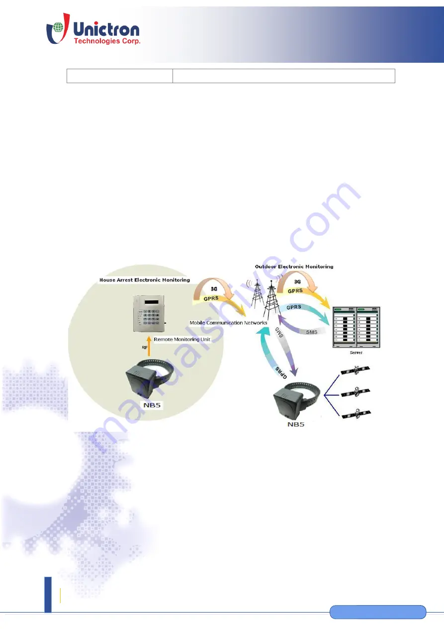 San Jose Technology NB-5 User Manual Download Page 4