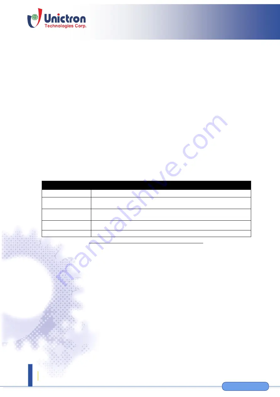 San Jose Technology Unictron SANAV SJ-205HAB User Manual Download Page 34