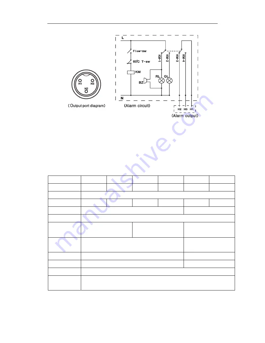 S&A CW-3000 Series User Manual Download Page 5