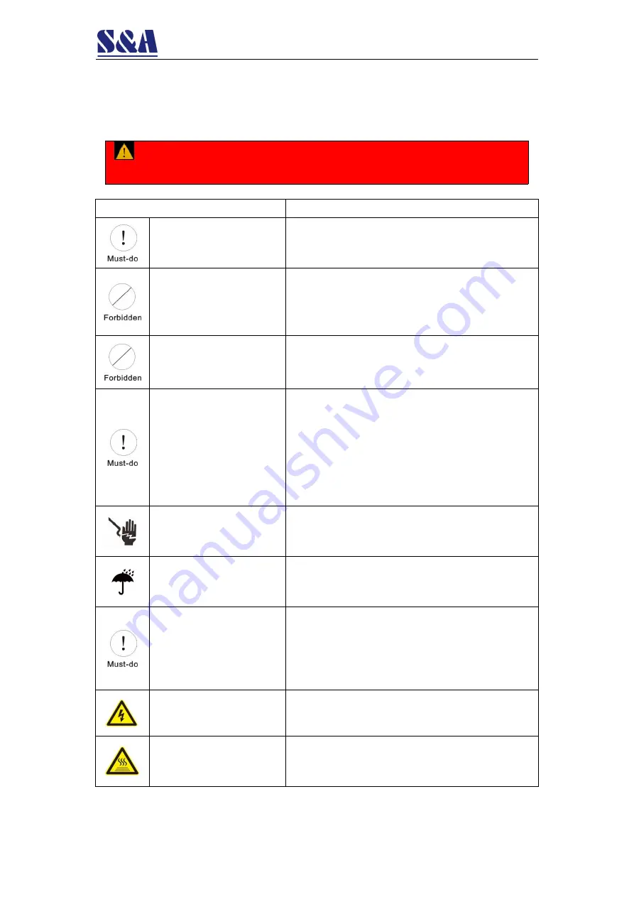 S&A CW-5300 User Manual Download Page 4