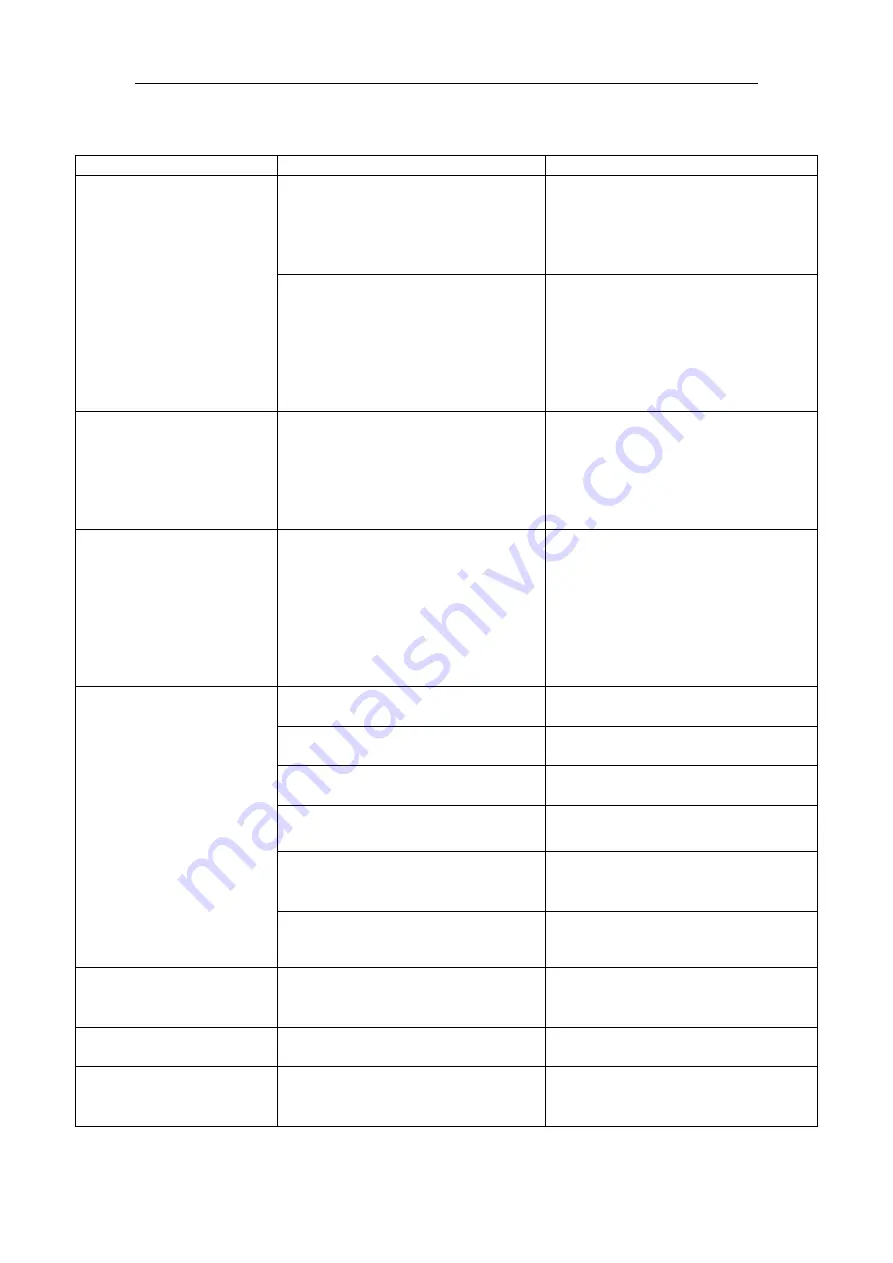 S&A CWFL-800 User Manual Download Page 14