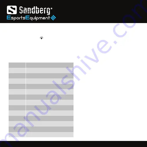 Sandberg 640-29 NORDIC Quick Manual Download Page 3