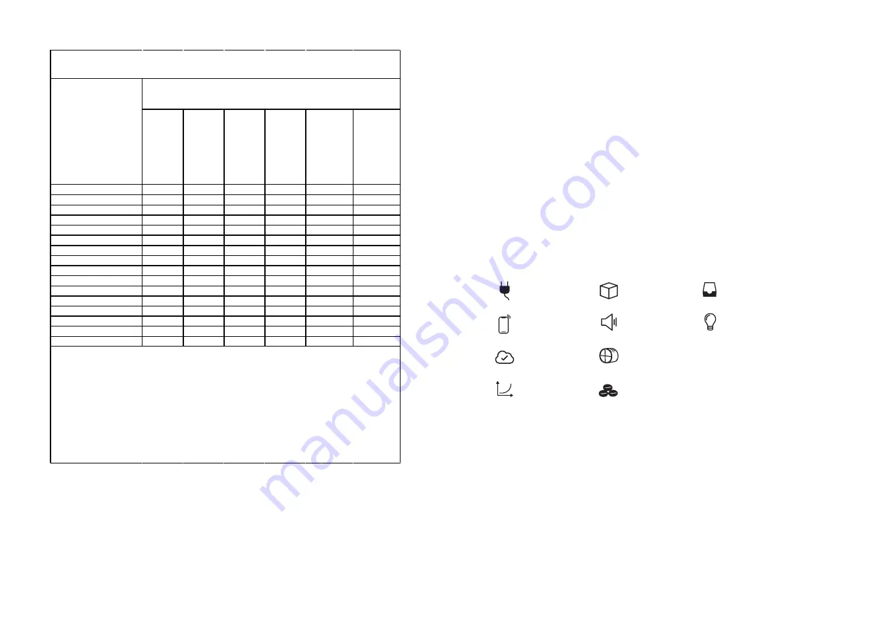 sandbox Smart R1 User Manual Download Page 5