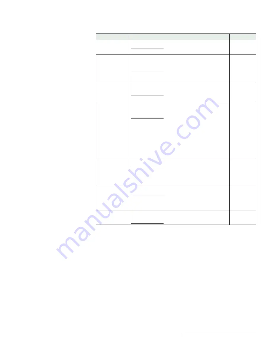 S&C PureWave SMS-250 Operation And Maintenance Download Page 33