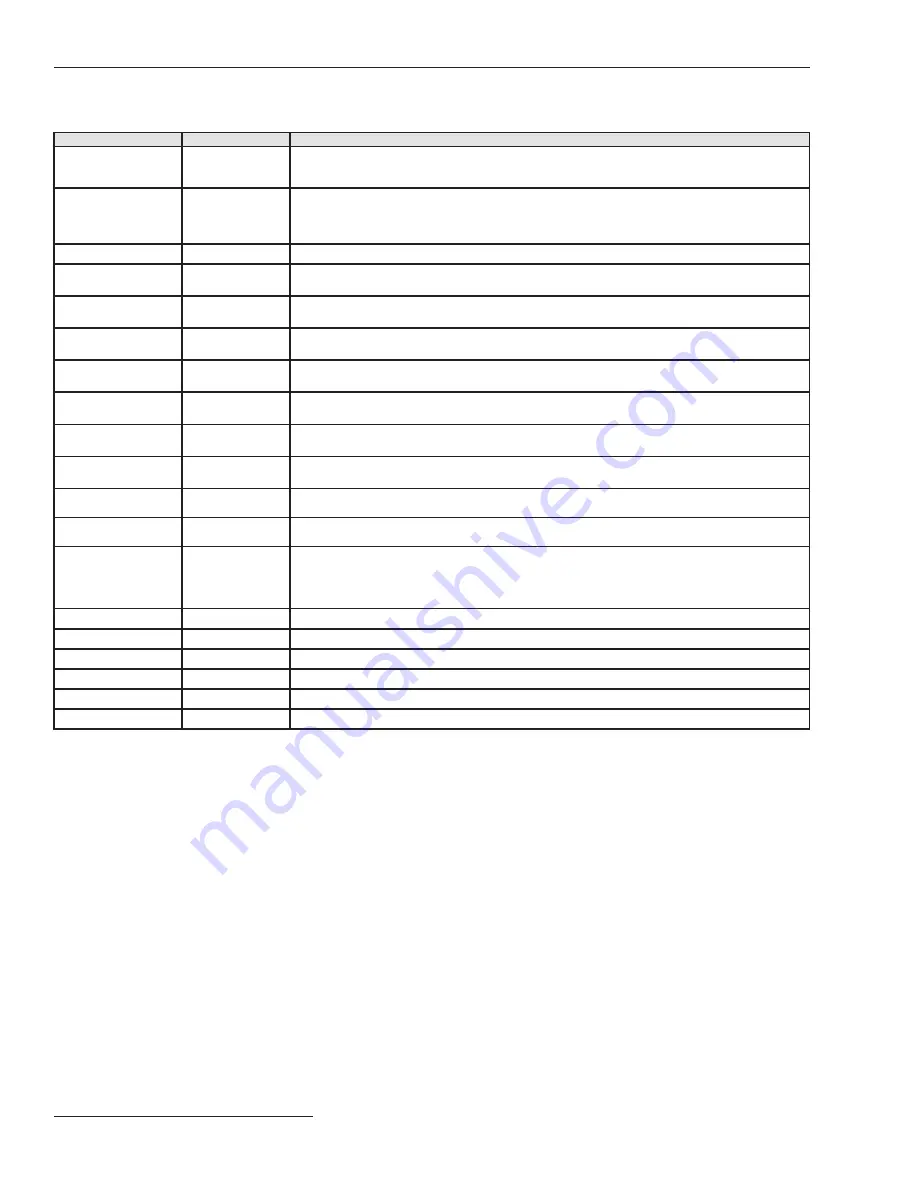 S&C TA-3370 Instruction Sheet Download Page 8