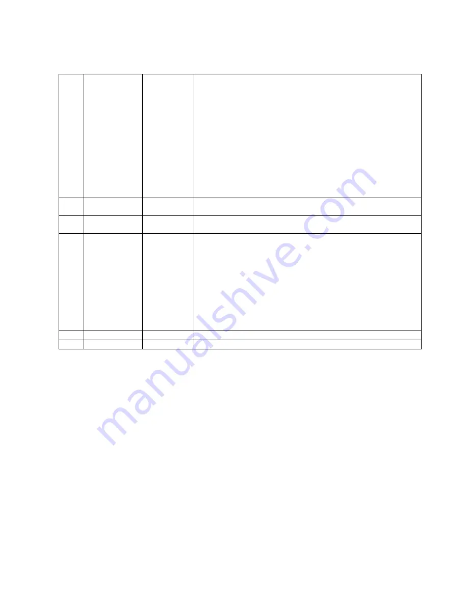 Sandel SG102 Series Скачать руководство пользователя страница 7