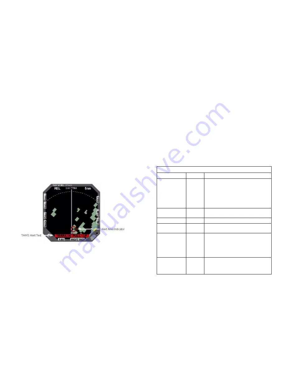 Sandel ST3400 Pilot'S Manual Download Page 26