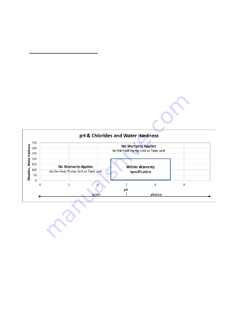 Sanden GAUS-300FQS Owner'S Manual Download Page 14