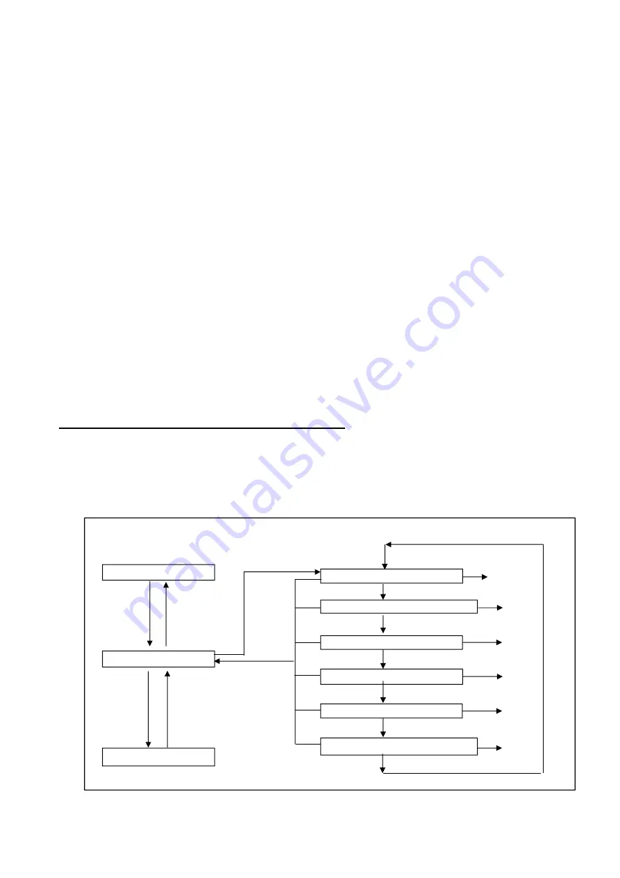 Sanden GAUS-315QT Manual Download Page 17