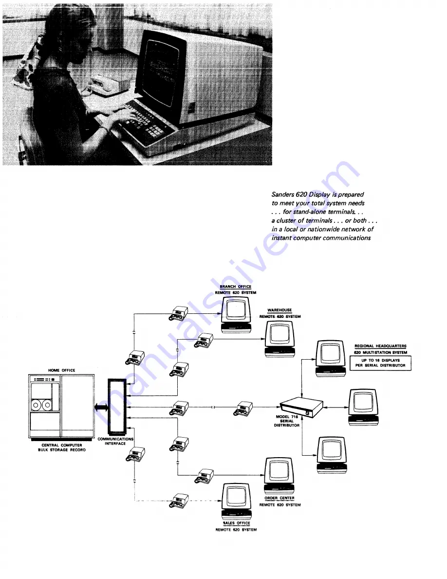 Sanders Associates Sanders 620 Manual Download Page 2