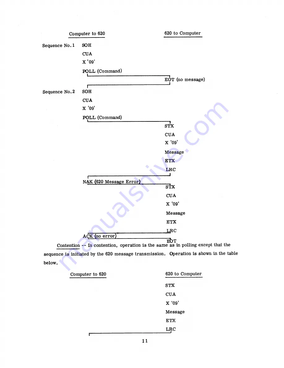 Sanders Associates Sanders 620 Manual Download Page 19