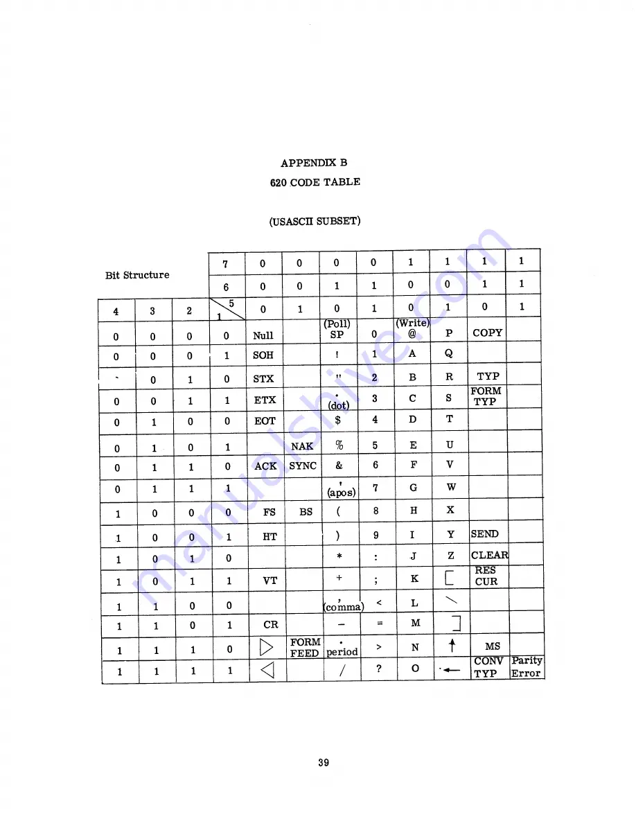 Sanders Associates Sanders 620 Manual Download Page 46