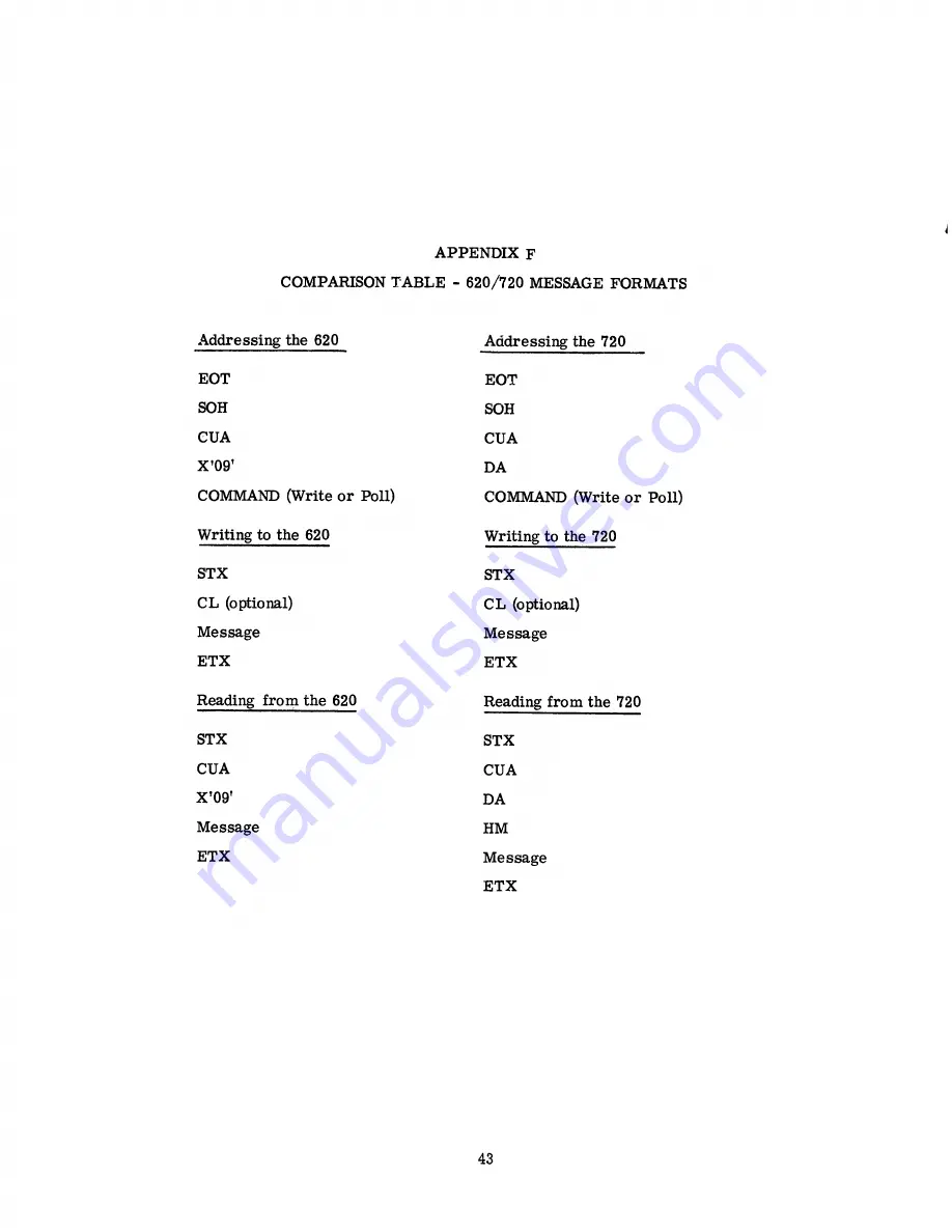 Sanders Associates Sanders 620 Manual Download Page 50