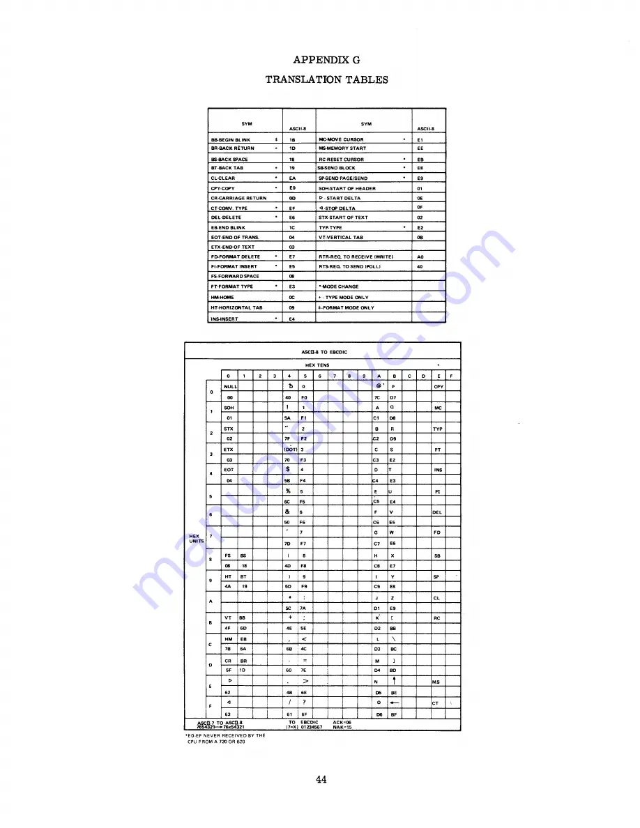 Sanders Associates Sanders 620 Manual Download Page 51