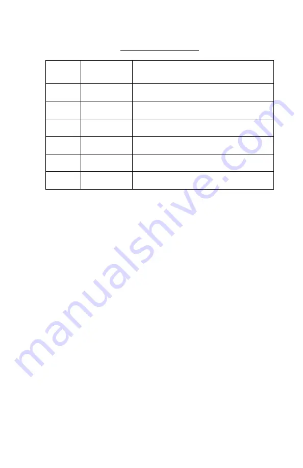 Sandia SAE5-35 Operator'S Manual Download Page 3