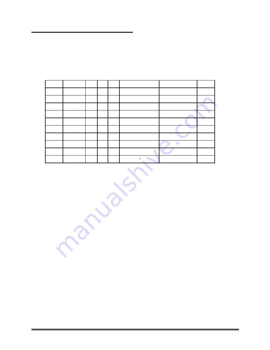 SanDisk CompactFlash Product Manual Download Page 50