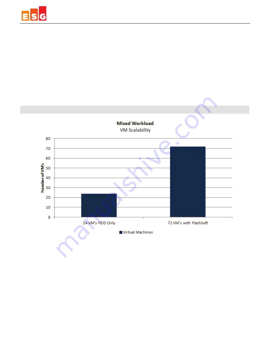 SanDisk FlashSoft Data Management Download Page 13