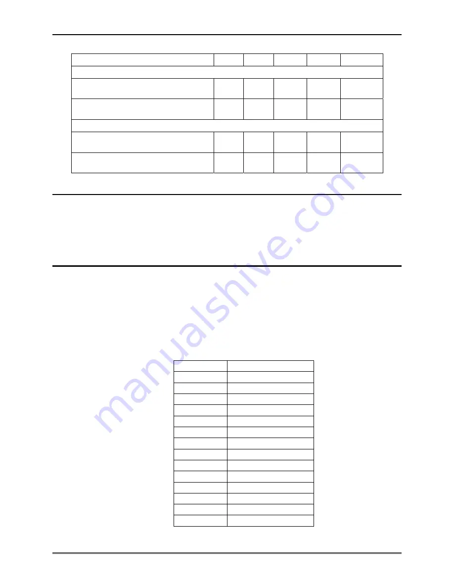 SanDisk SDSDB-32-201-80 - Industrial Grade Flash Memory... Product Manual Download Page 36