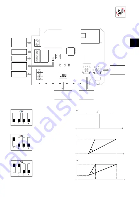 S&P AIRSENS RF CO2 Manual Download Page 23