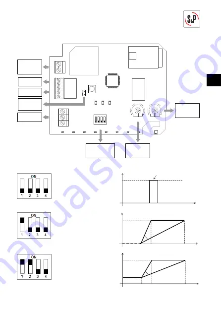 S&P AIRSENS RF CO2 Manual Download Page 31