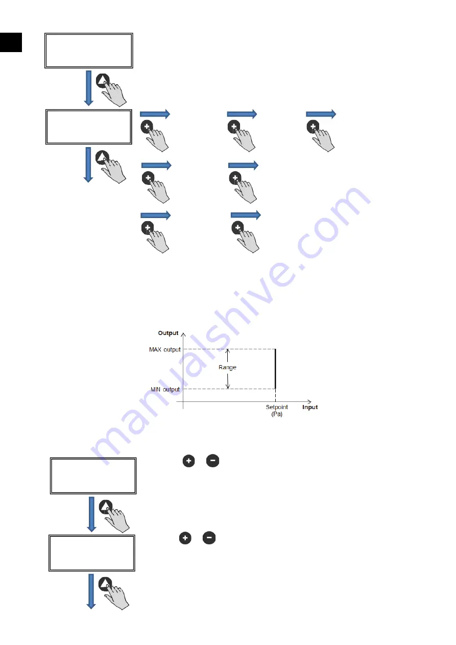 S&P CAB ECOWATT PLUS Manual Download Page 14