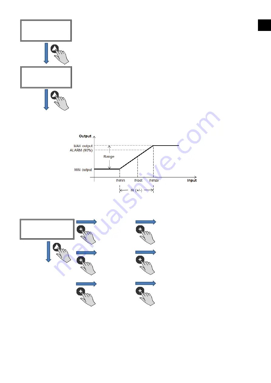 S&P CAB ECOWATT PLUS Manual Download Page 21