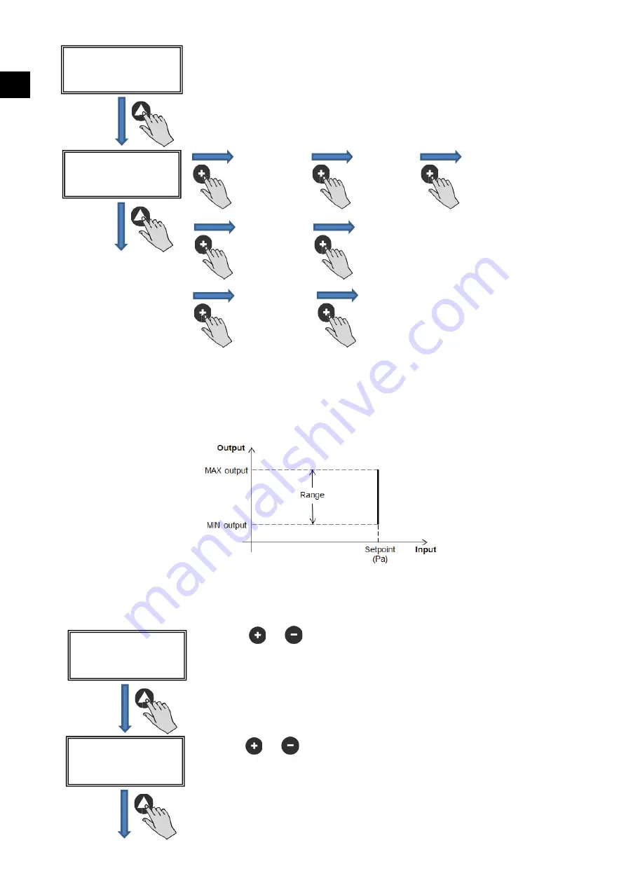 S&P CAB ECOWATT PLUS Manual Download Page 46