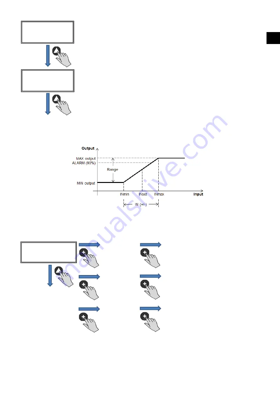 S&P CAB ECOWATT PLUS Manual Download Page 53