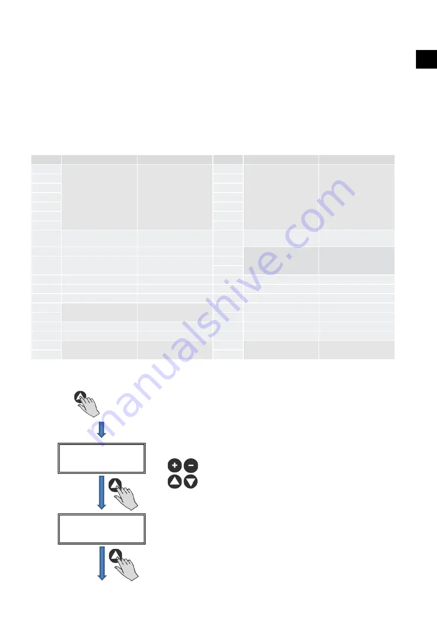 S&P CAB ECOWATT PLUS Manual Download Page 59