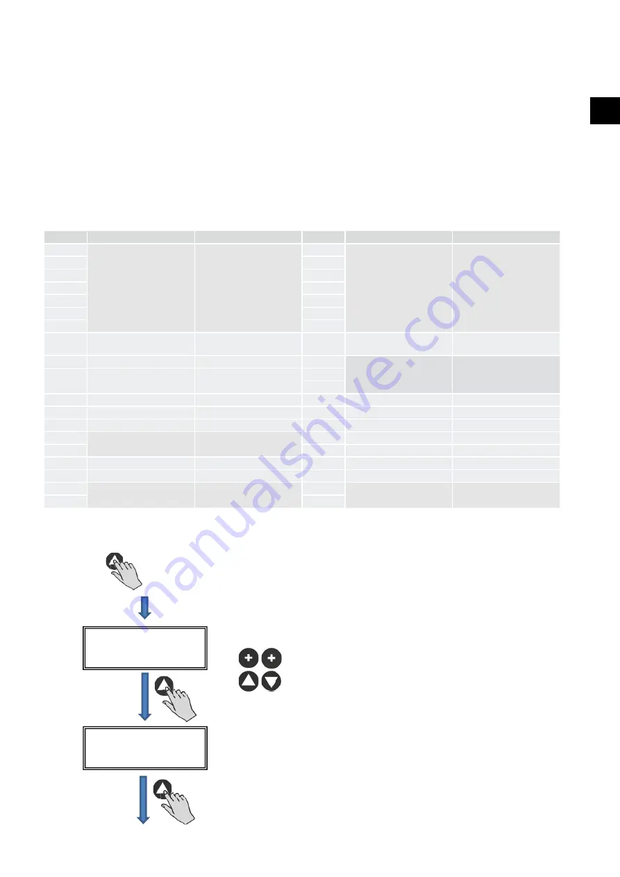 S&P CAB ECOWATT PLUS Manual Download Page 91